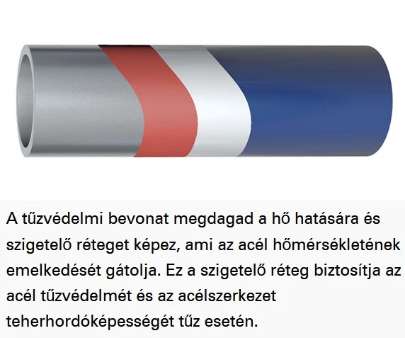 Tűzgátló festék Nullifire SC803 (25kg) 